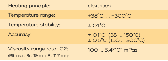 VISQItherm_specifications